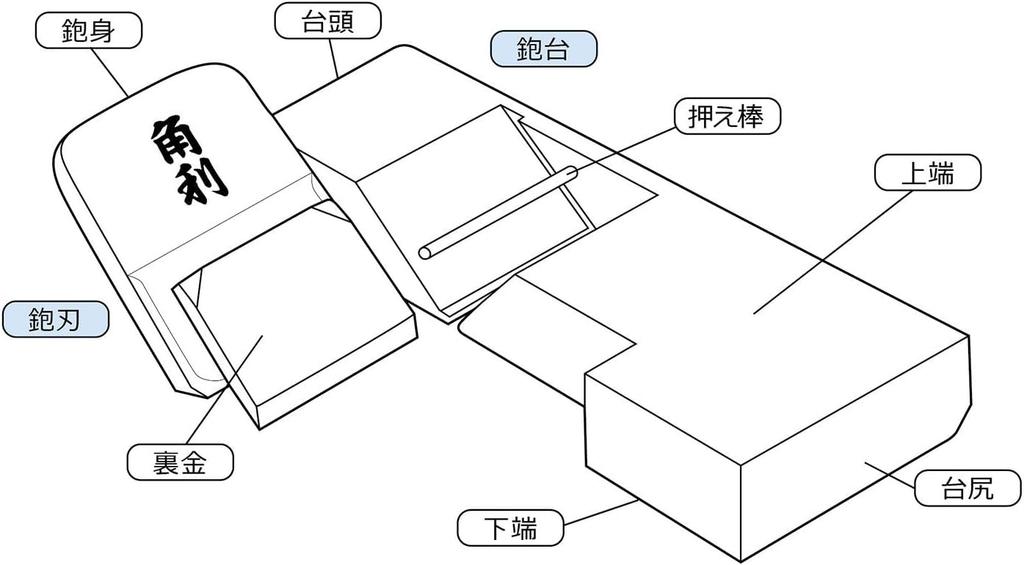 KAKURI узор белый ширина лезвия DIY столярные изделия дерево отделка обработка 41432 Двухлезвийный рубанок, отделка, 50 мм, рубанок, плоский, инструмент,