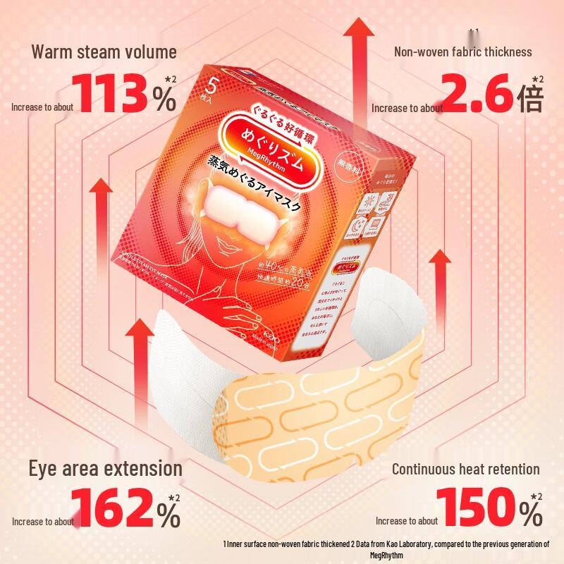 KAO MegRhythm Steam Eye Mask Assorted Pack, 36 Count