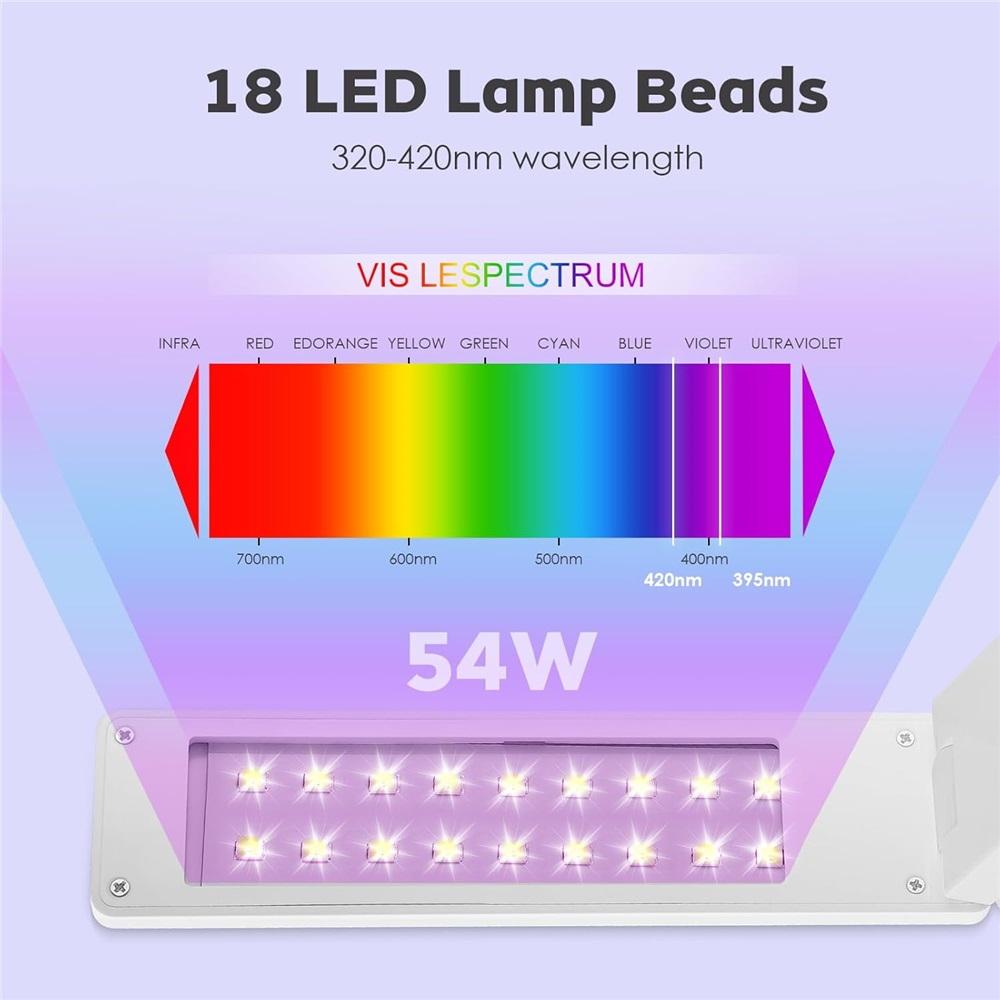 Ultraviolet resin curing lamp, wireless rechargeable ultraviolet resin lamp, foldable black light ultraviolet LED lamp