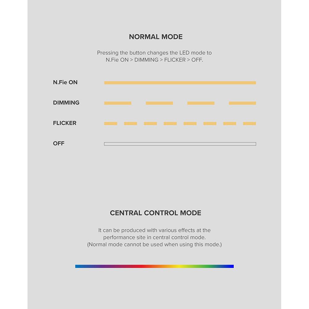 N.FLYING Official Light Stick Ver.2