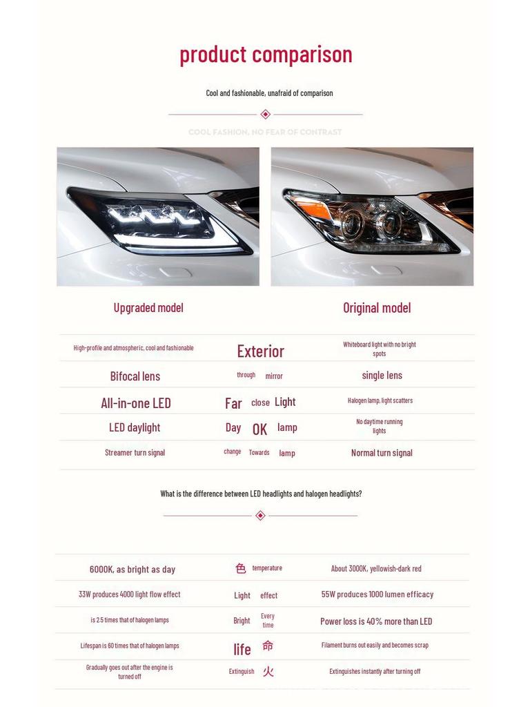 Светодиодные ДХО и последовательные указатели поворота в сборе для 07-15 Lexus LX570