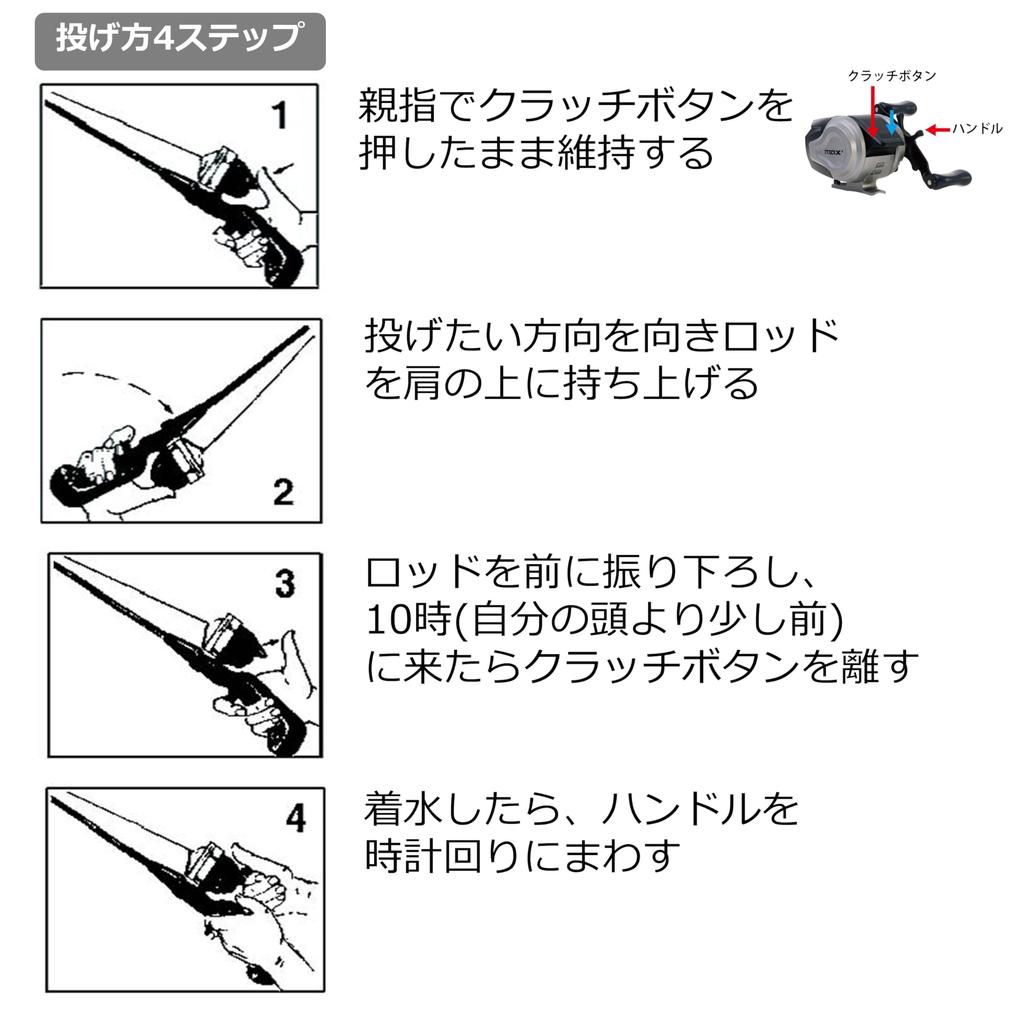 Abu Garcia MAX X SPINCAST Катушка для начинающих с закрытой шпулей