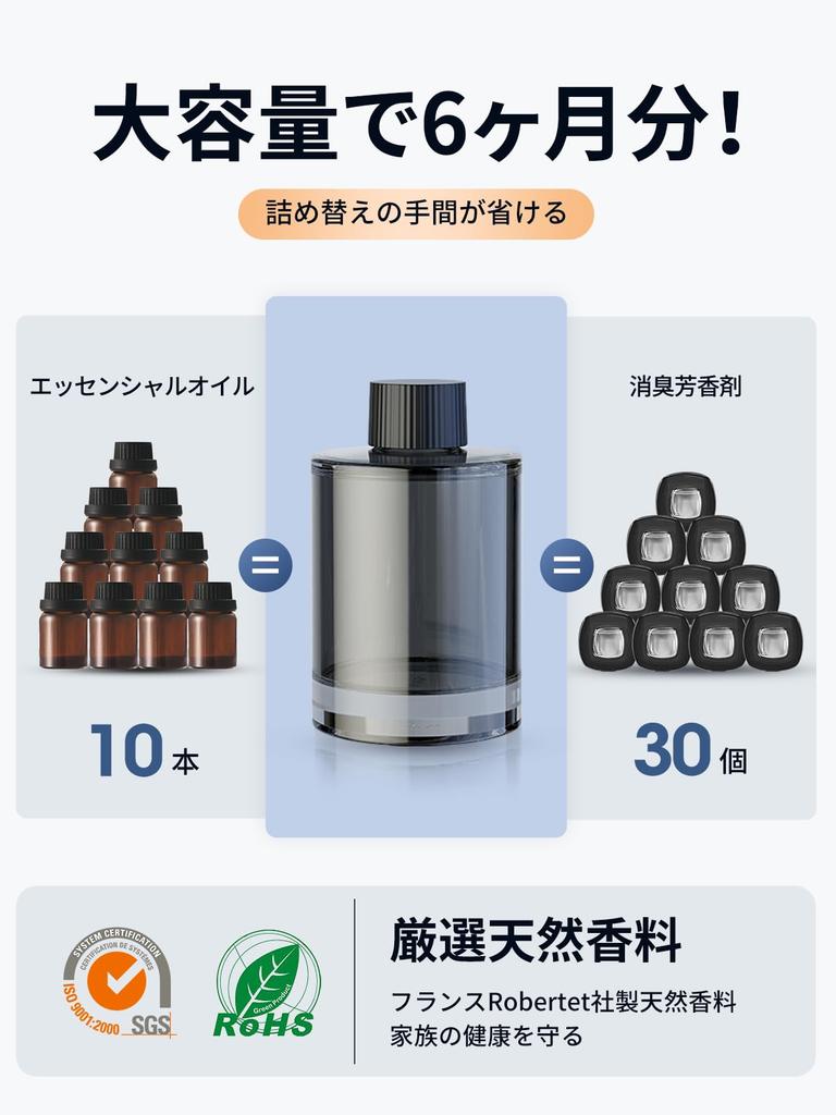 CEENIU Автомобильный настольный дезодорирующий аромадиффузор Большой Автоматический Roman Holiday CF3 Автомобильный освежитель воздуха для и Комнат [Подсветка, Вместимость 6 месяцев,