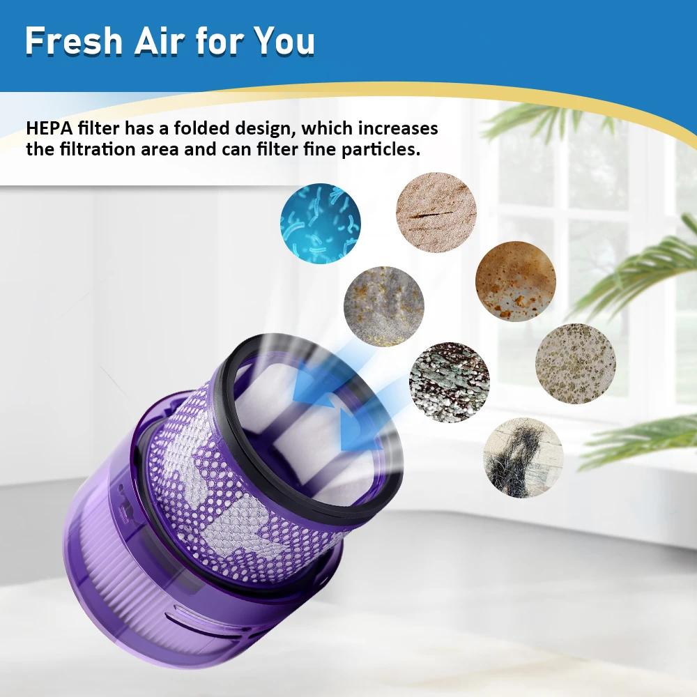HEPA Washable Filter Replacement for Dyson SV19 Omni-glide / SV12 Robotic Vacuum Accessory Cleaning Household Cleaning Part