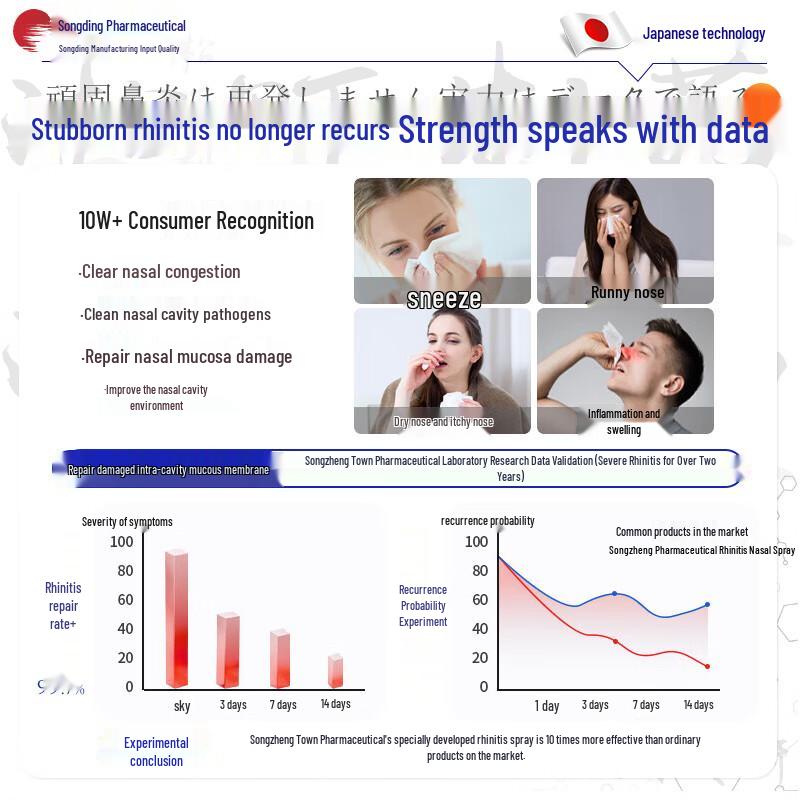 Songding Япония Назальный спрей от ринита и синусита