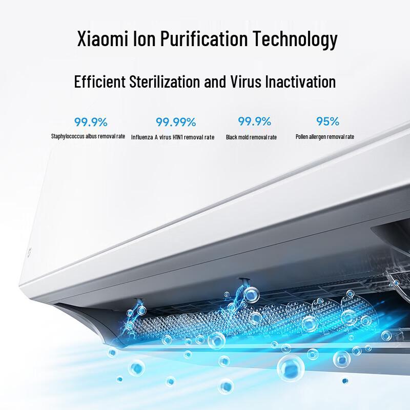 Кондиционер Xiaomi Mijia Pro