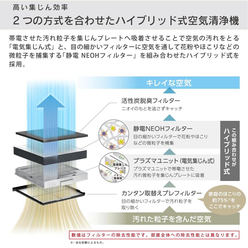 Dainichi Air Purifier Hybrid Type Floor Area Up To 38 White X Brown (Applicable Tatami) CL-HB922-WT