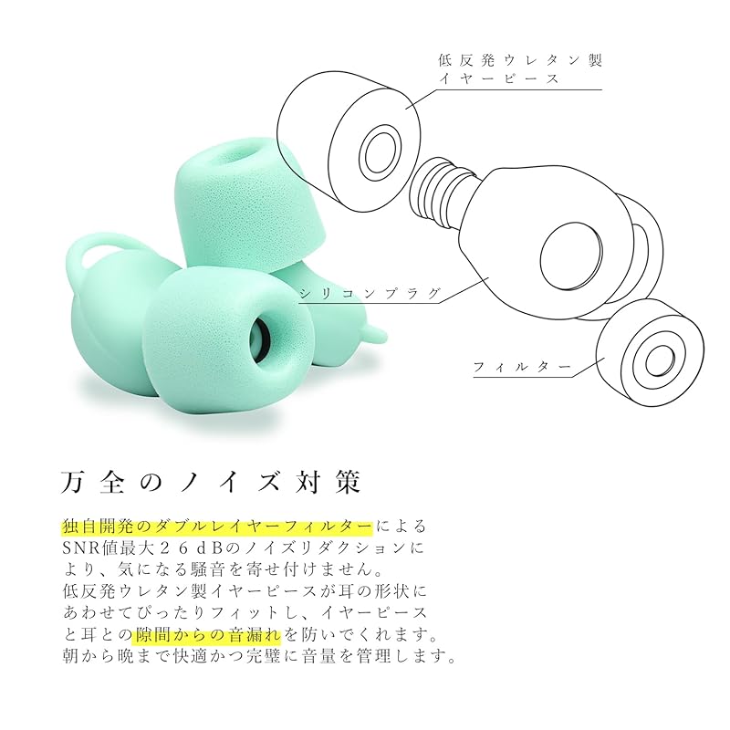 Беруши В комплекте с уретановыми амбушюрами с низким сопротивлением Quiet Bliss Беруши из уретана с низким сопротивлением - Звукоизоляция, хороший сон и путешествия