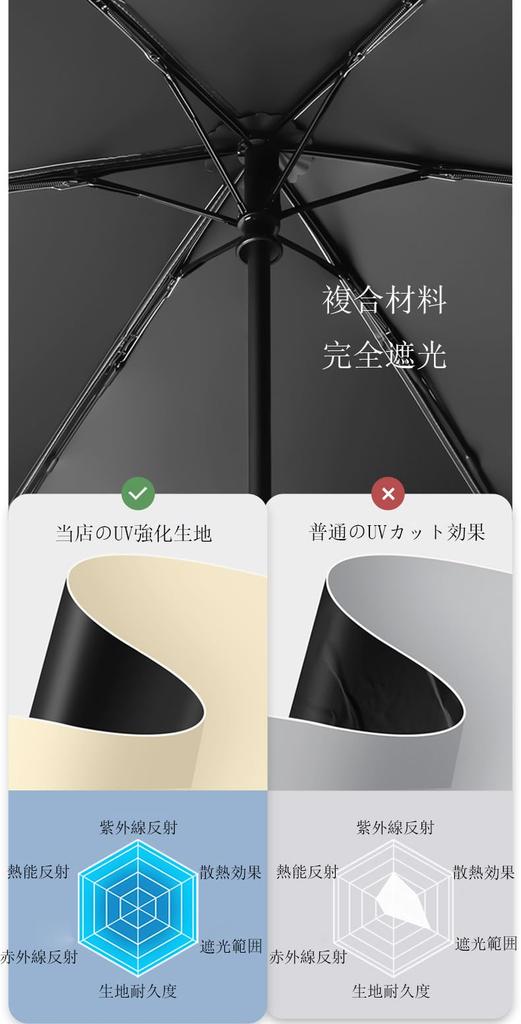 Складной Ультра УФ Полная Жара Автоматическое Открытие и УФ Ветрозащитный и Водонепроницаемый Для Солнечной и Дождливой Легкий в Moli&Hani Зонт, Зонт, Легкий, 100%