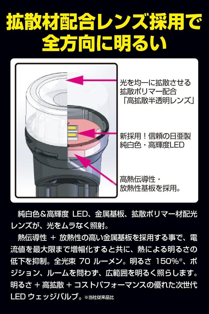 Габаритный фонарь IPF, светодиодный автомобильный T10, 70 лм, 6000 К, белый, 12 В, 2 лампы,