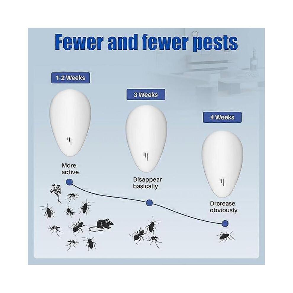 Ultrasonic Pest Repeller, Electronic Mouse Repeller Plug in Bug Repellent for Indoor Pest Control for Mice, Mosquitoes, Spiders, Vermin Harmless to Pe