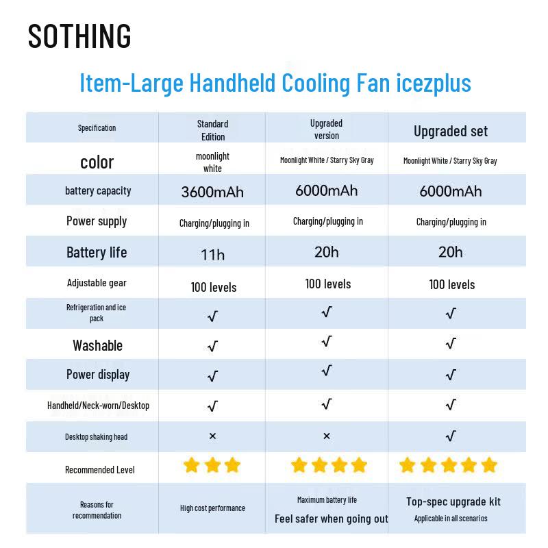 Портативный ручной вентилятор SOTHING