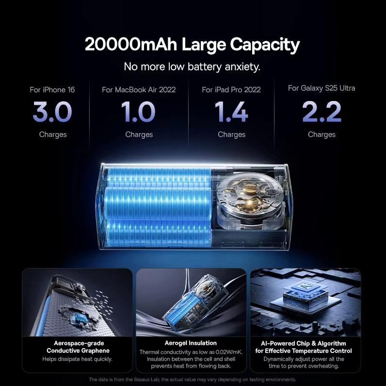Baseus Geek Power Bank 20000mAh Comes with 145W High Power Fast Charging Cable Suitable for Huawei and Apple Phones