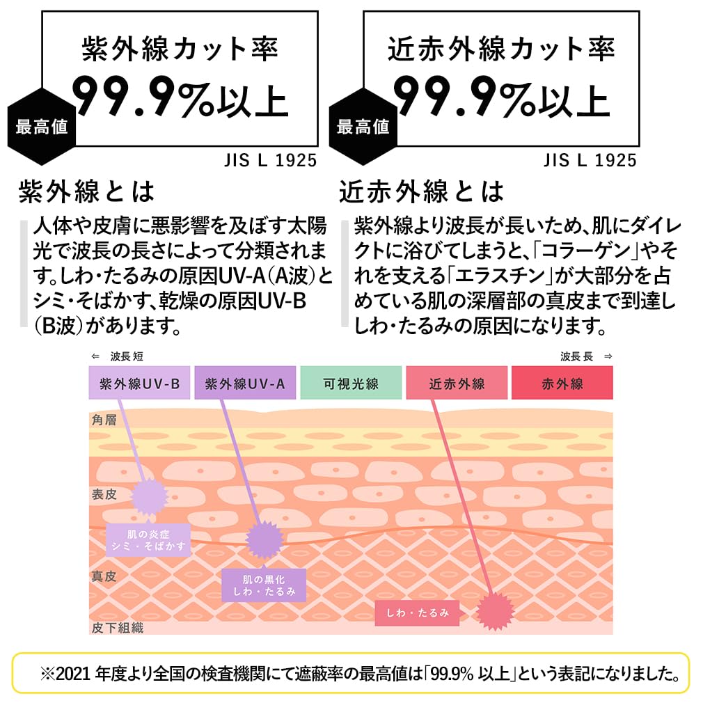 Складной зонт Vita Felice для солнечных и дождливых дней Тип зонта [VITAFELICE] (Легкая/сумка-тоут) Женский pru-30178z (Серый кант)