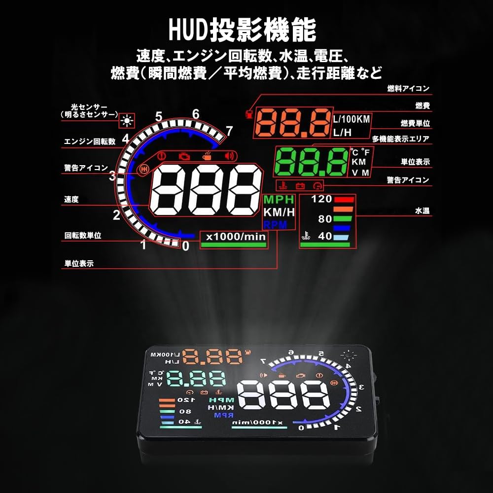 Wellvie Элегантный проекционный дисплей на лобовое стекло, Совместимый с OBD2, Большой 5,5-дюймовый экран, Спидометр, Тахометр, Датчик температуры охлаждающей жидкости, Вольтметр, Расход топлива