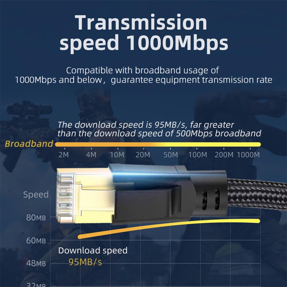 Xiwai USB Комбо URJ45 Папа Кабель Прямое Подключение Ethernet Кабель 1000 Мбит/с Гигабитная LAN Сеть Тип-A и Тип-C USB-C
