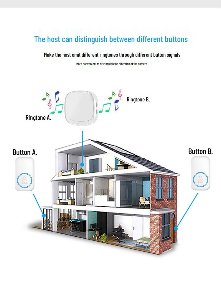 Wireless Smart Doorbell with Ultra-Long Range for Home Entry and Elderly Assistance