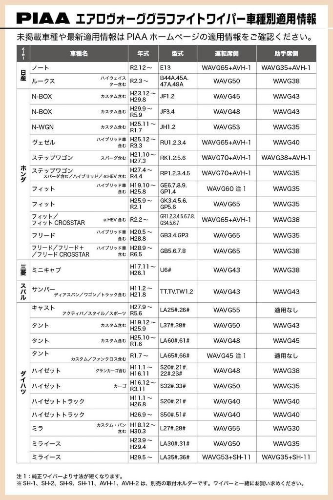 PIAA Wiper Blade, 450mm, for Aero Vogue, Graphite, Graphite Coated Rubber, 1 Blade, Part Number 7, WAVG45