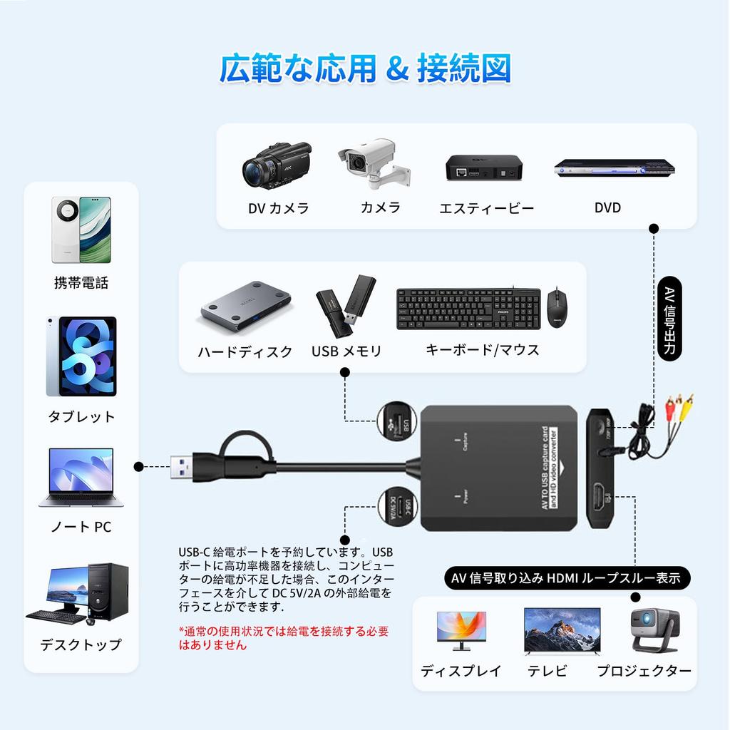 VHS To Digital Converter RCA To HDMI USB Video Capture Card Digital Adapter for Analog Devices Electronic Device for Preserving Old Memories On a