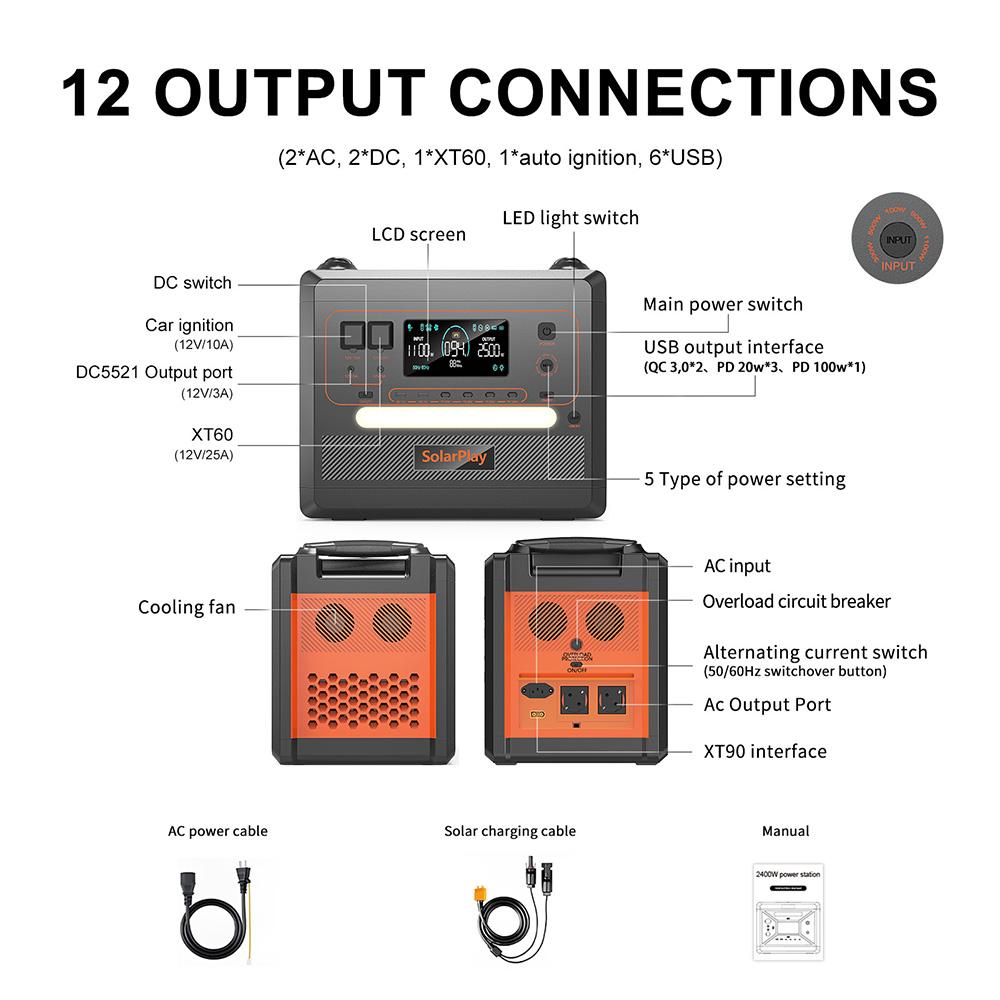 Портативная электростанция SolarPlay Q2402M, аккумулятор LiFePO4 2304 Вт·ч 2500 Вт, входная мощность 1100 Вт, 12 выходов, полная зарядка за 1,5 ч