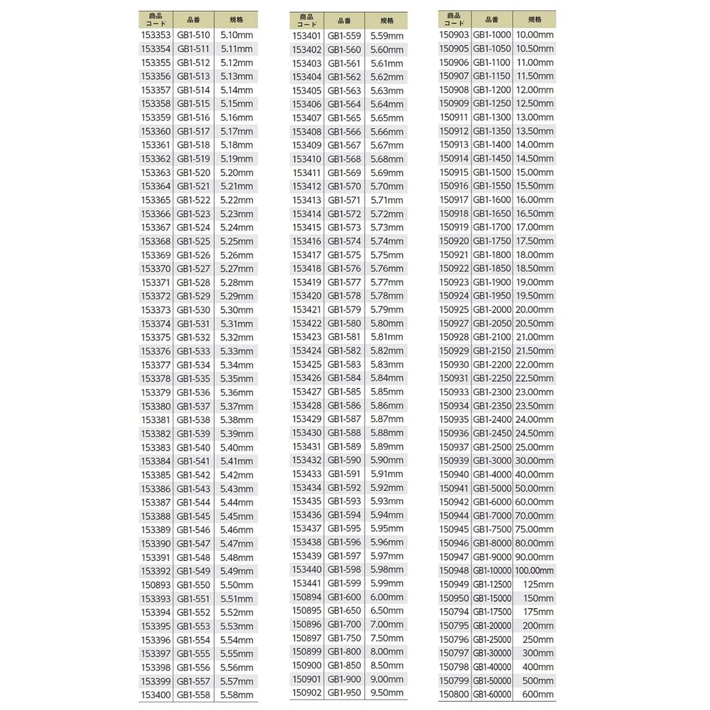Niigata Seiki SK блок калибров эквивалентный товар 1-го класса оптом 5.98 мм GB1-598