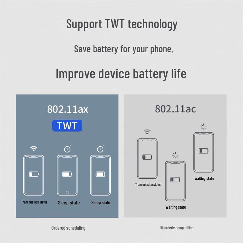 TP-Link AX1500 WiFi 6 Dual-Band PoE Panel AP (CN version)