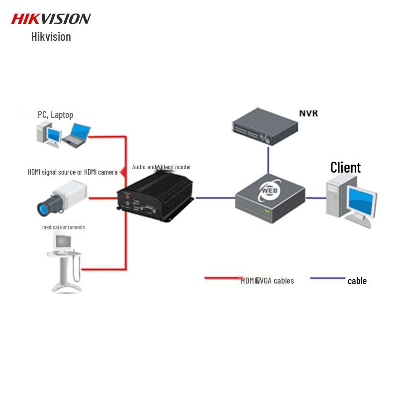 Hikvision Одноканальный 4K HDMI Аудио/Видео кодер CN вилка (адаптер в комплекте)