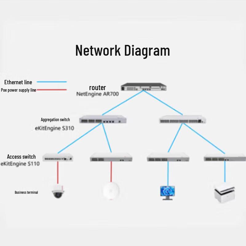 Huawei eKitEngine Managed PoE Network Switches