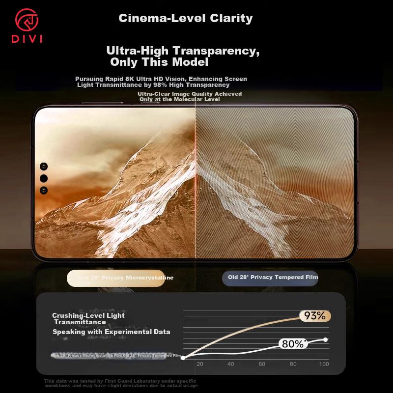 One-Touch Adhesion Screen Protector for Huawei Mate80/Mate80 Pro, Anti-Peeping, No Black Edges, Anti-Fingerprint, Non-Tempered Film