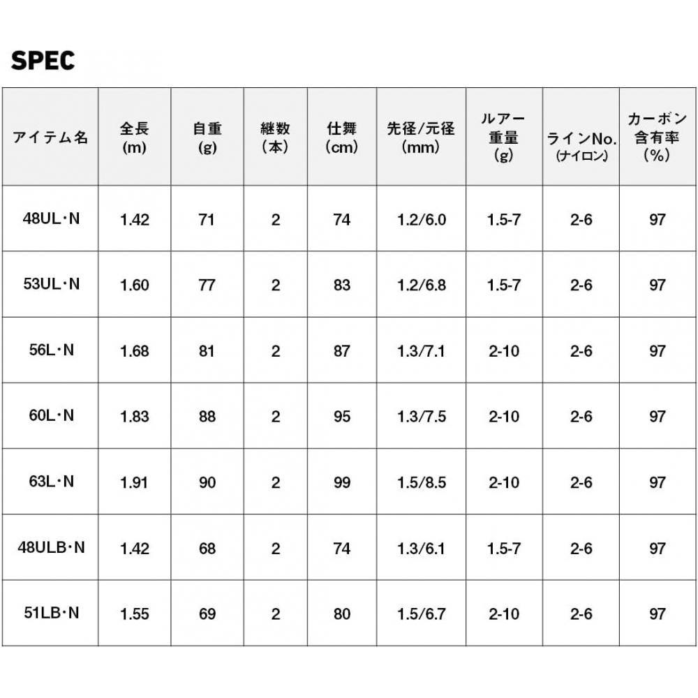 Daiwa Удилище для ловли форели Daiwa Trout X Nt 51lb N