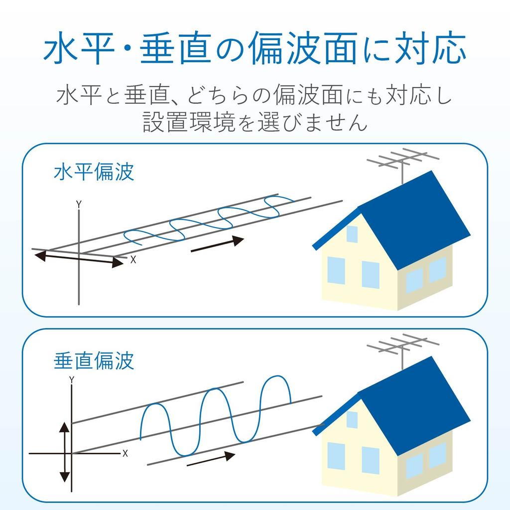 DX Antenna Terrestrial Digital Antenna Yagi UHF To 20 For Medium and Weak Electric Fields All Channels Compatible UA20 (Equivalent Elements)