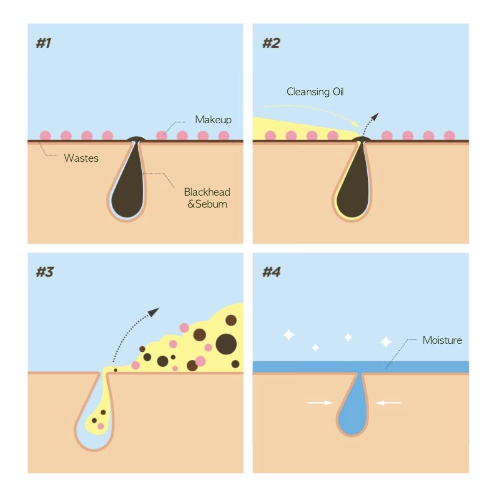 Make P:REM Спаси меня. Релиф увлажняющее очищающее масло 210мл