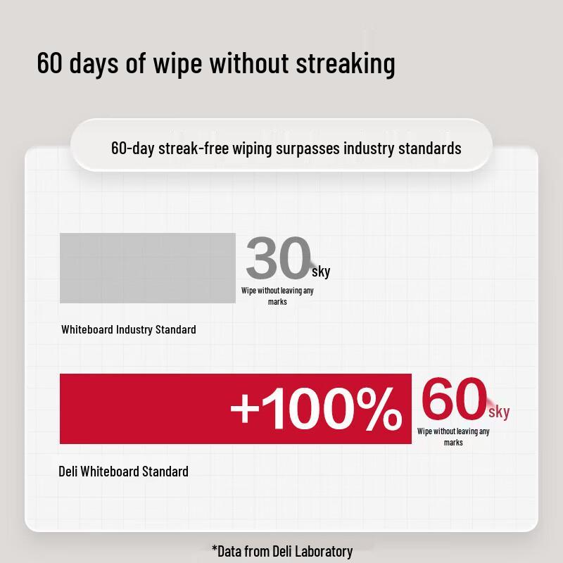 Deli A-Frame Magnetic Flipchart Easel Whiteboard