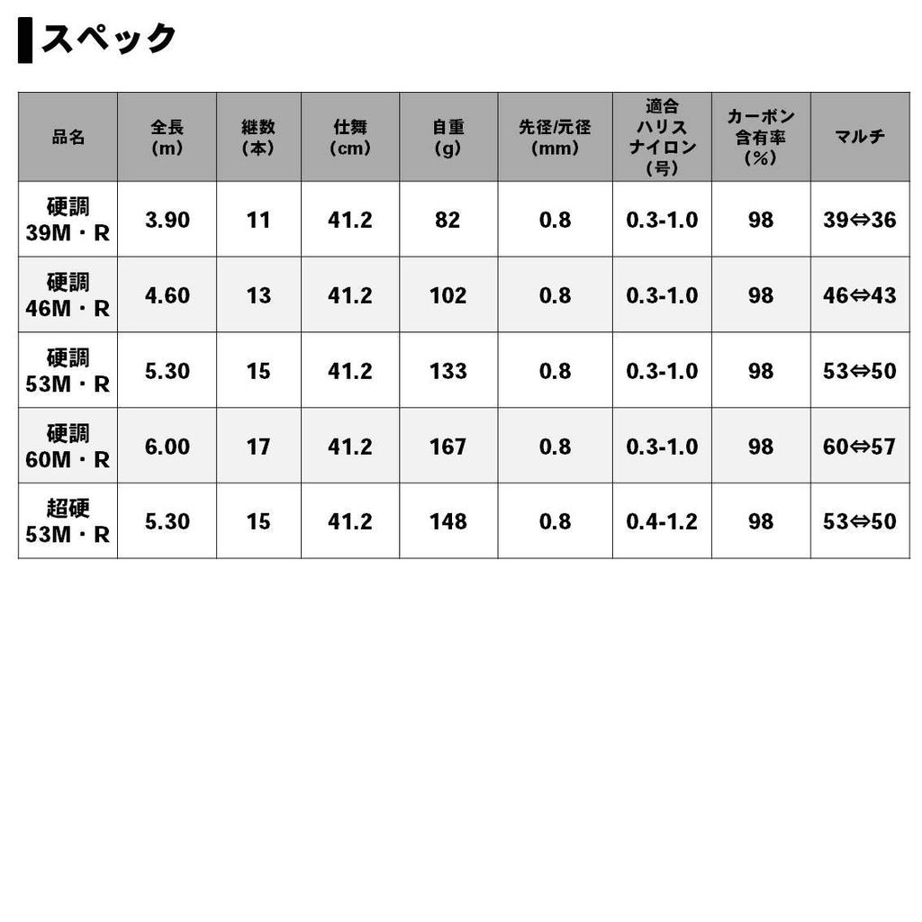 Daiwa Удочка для зимней рыбалки Mountain Stream 53M/R