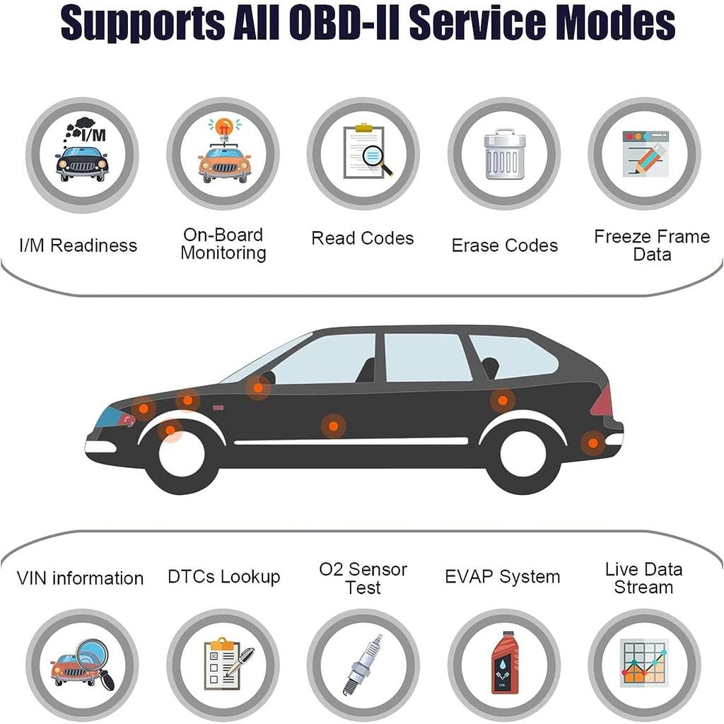 Сканер OBD2, тестер аккумулятора, декодер кода автомобильного сканера, считыватель и ластик, автомобильная проверка света двигателя, диагностическое считывание и очистка кодов выбросов и ошибок