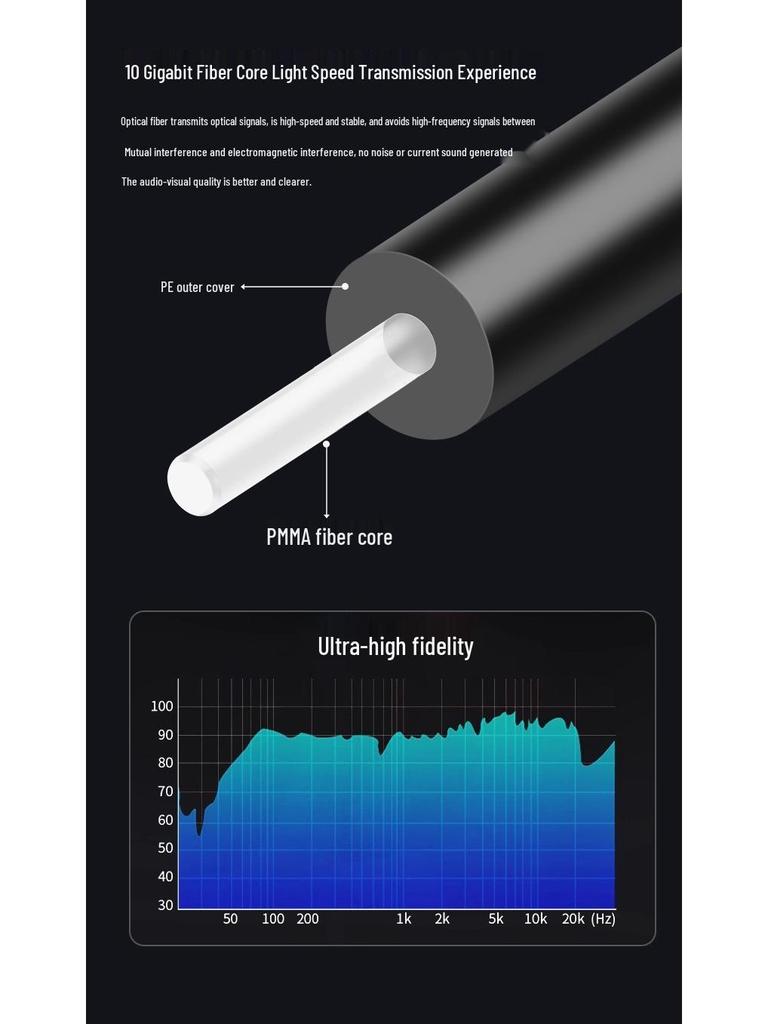 Оптический аудиокабель Toslink: Подключение SPDIF для телевизора, саундбара, усилителя, проектора.