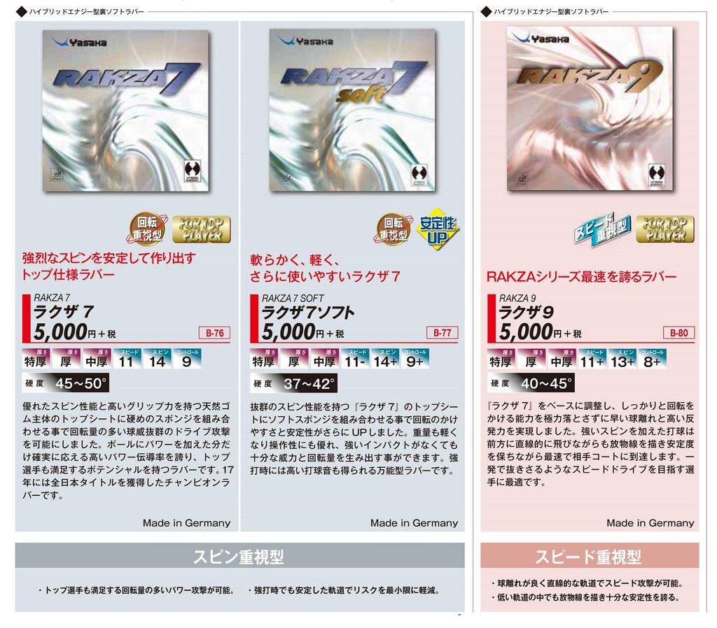 Накладка для настольного тенниса YASAKA Rakuza X 90 средней толщины B-82