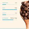Blue Tokai Coffee Roasters Monsoon Malabar AA - Medium Dark Roast | Channi Grind 250g | 100% Arabica Beans | Specialty Grade