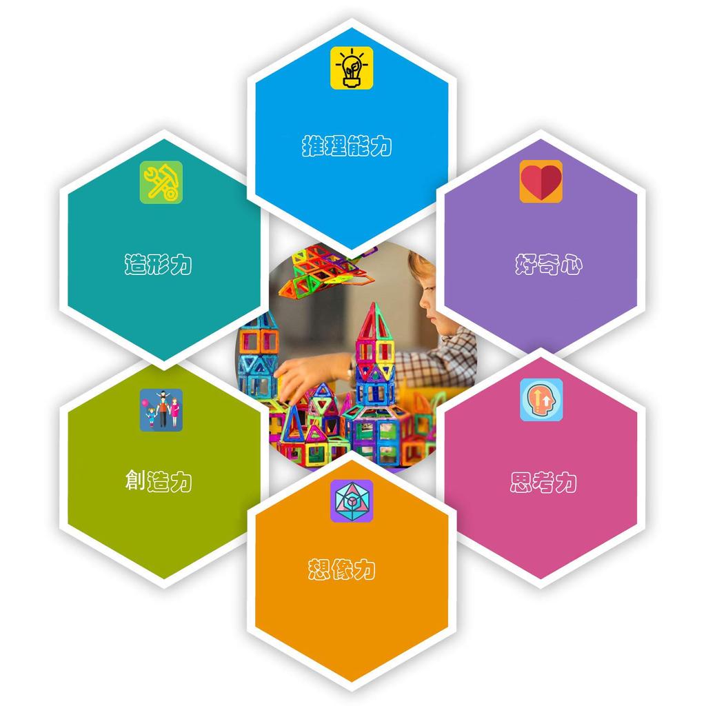 Rui yue Магнитный Магнитный 70 шт. Квадраты x 35 Треугольники x 35 Магнитный Строительный Магнитный 3D Возраст 6 и Строительный DIY Мама Блоки, Игрушки, Детали, Детали,