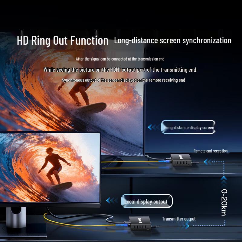 SAMZHE Пара волоконно-оптических удлинителей HDMI