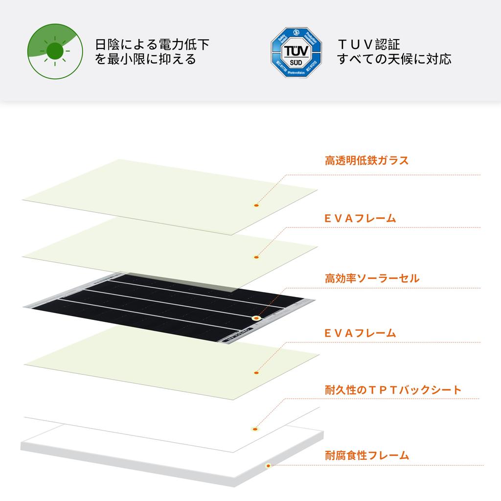 GWSOLAR 6W 12V Solar Panel X X Cm with Backflow Prevention Diode Monocrystalline PERC Solar Cells from the Eclipse Series Small Powerful Power Solar