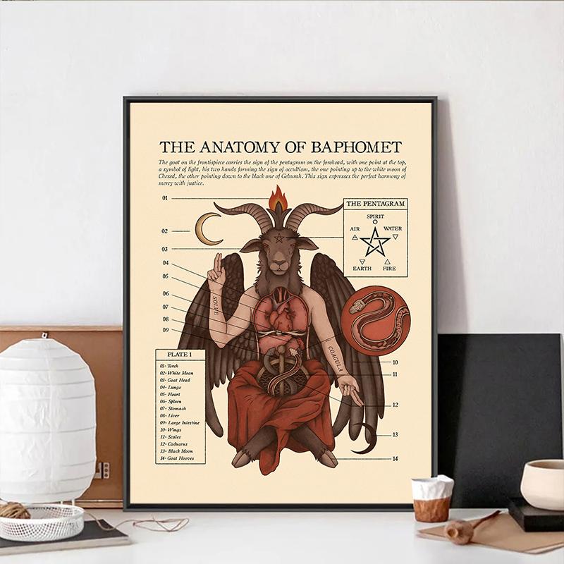 Винтажный плакат «Анатомия русалки, гарпии, горгоны» Принт Загадочное существо Холст Живопись Настенное искусство Комната Домашний декор Куадрос