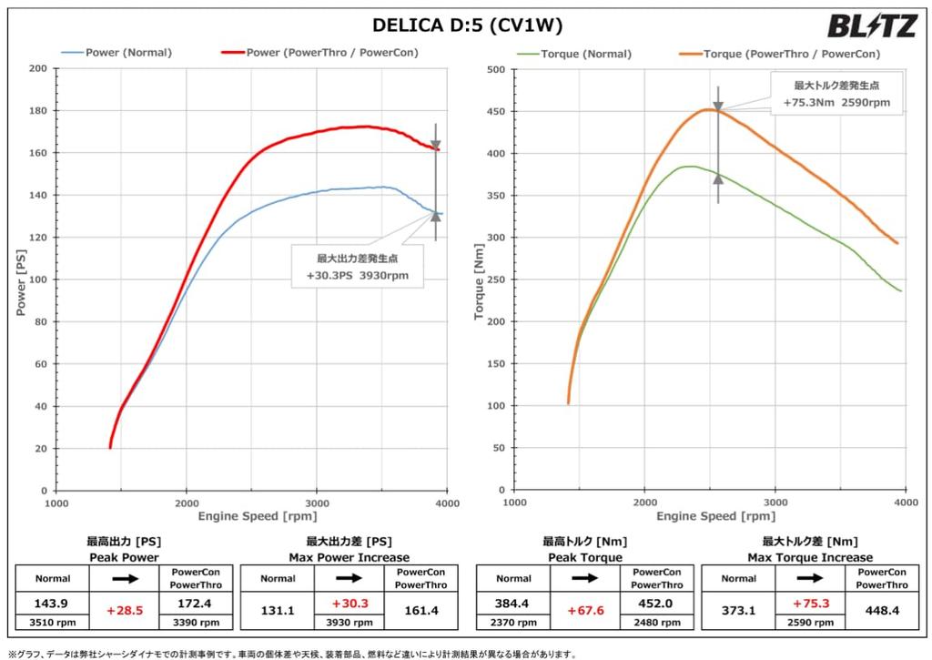 BLITZ Power Усиление мощности с BPC25 Con/Кондиционером питания Подключение через разъём!