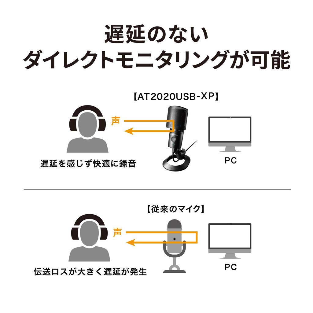 Audio-Technica AT2020USB-XP USB Condenser Microphone with NR (Noise Reduction) and AGC (Auto Gain Control) for Gaming, Live Commentary, Streaming,