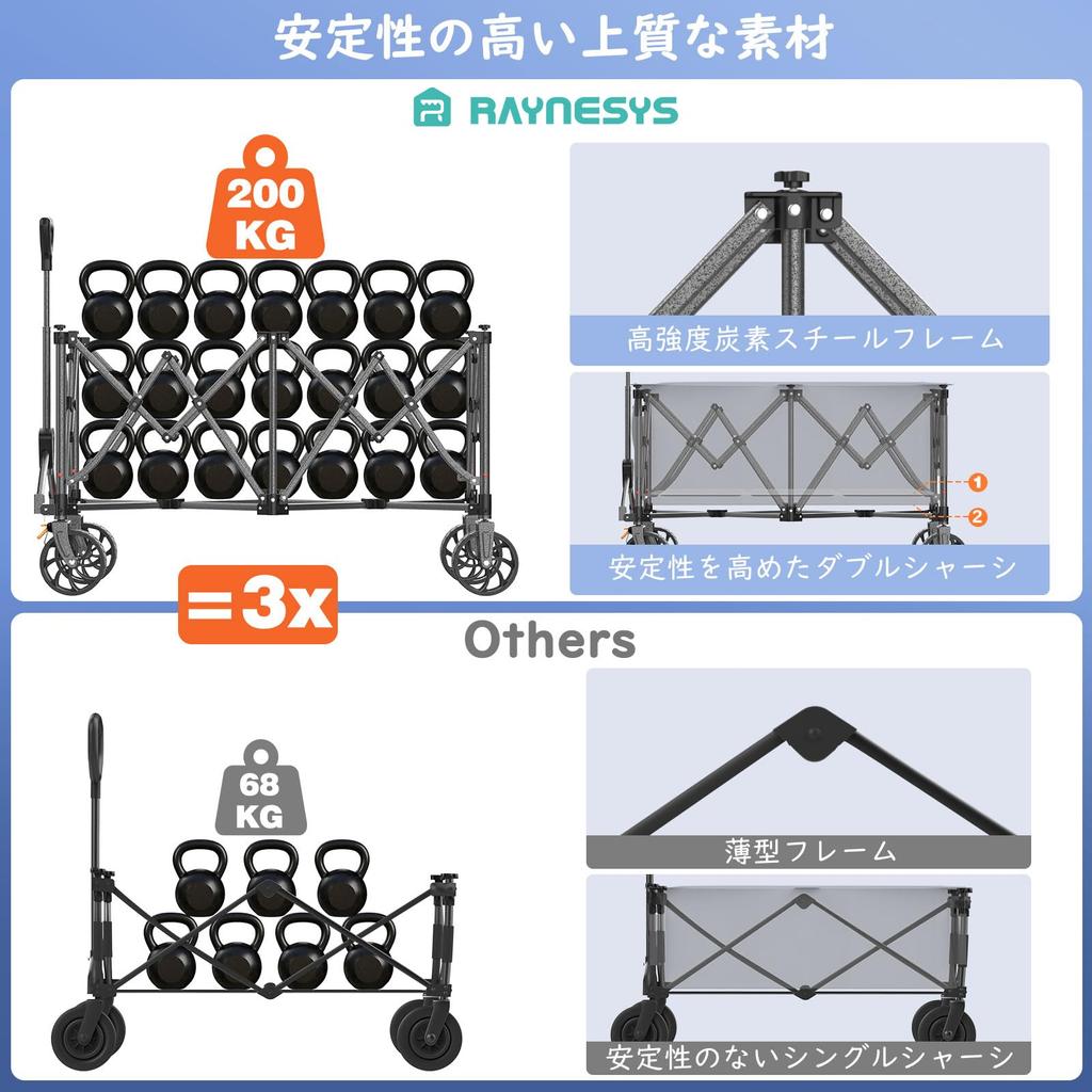 Raynesys Carry Large Capacity Load Capacity Outdoor Foldable Camping Convergence Freestanding Comes with Storage Cover Out BlackGray Wagon, 260L,