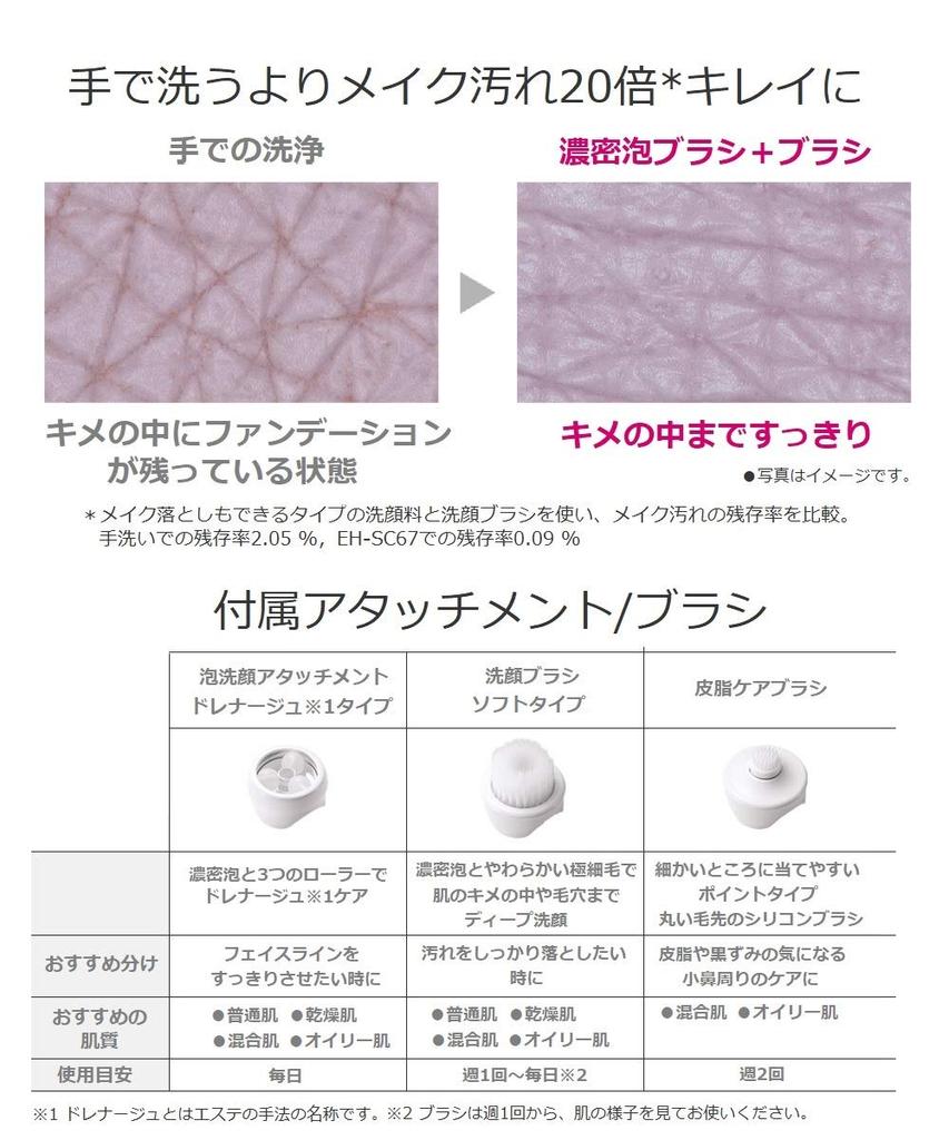 Panasonic Beauty Device Плотная пена Esthetic Pink Tone EH-SC67-P