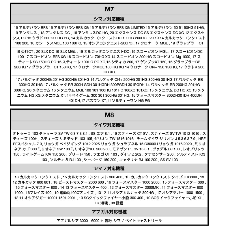 VISPREA Reel Parts Baitcasting Reel Aluminum 109mm Handle Abu Custom Replacement YU239 Reel/Drum Handle, Alloy, Knob, Shimano, Daiwa, Garcia, Parts,