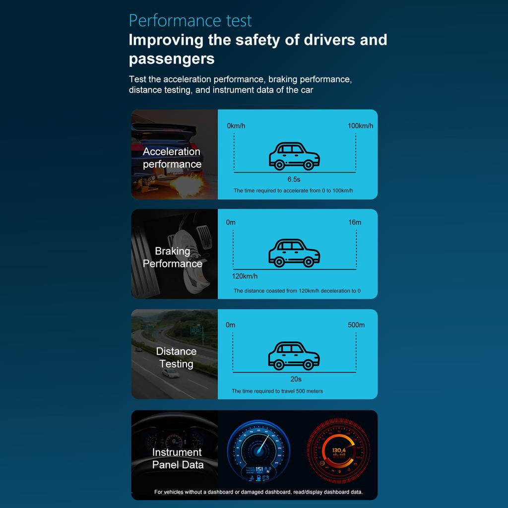 V521 Универсальный сканер OBDII Профессиональный считыватель кодов автомобилей Печать данных OBDIIEOBDCAN Режим сканирующего инструмента