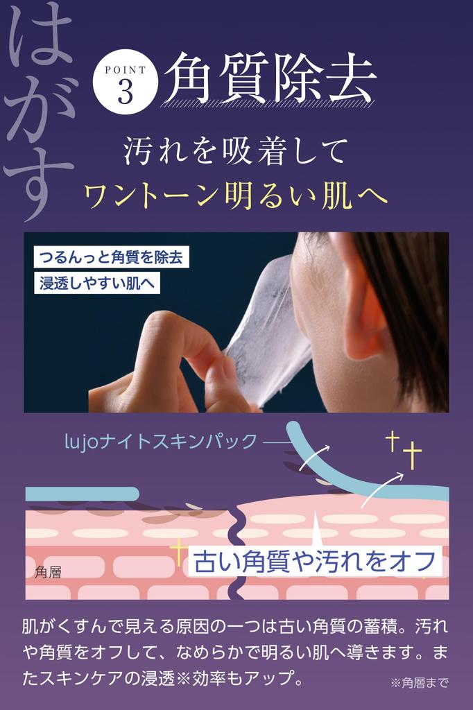 Lujo Night Skin Thin Film Lift Pack for and and Care with 26 Beauty Ingredients Foundation Pouch Pack, Firming, Sagging, Lifting, Moisturizing,