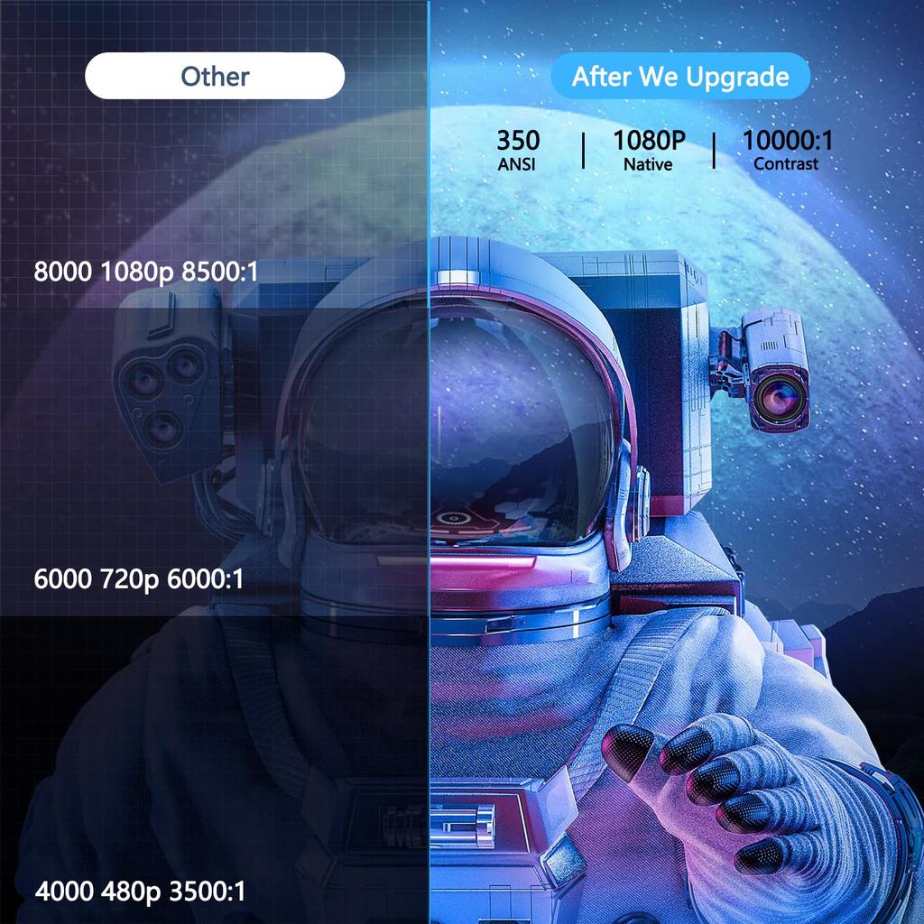 2025 Vivicine Y9 Android 11 Portable 5G WIFI Smart Home 1080P Projector